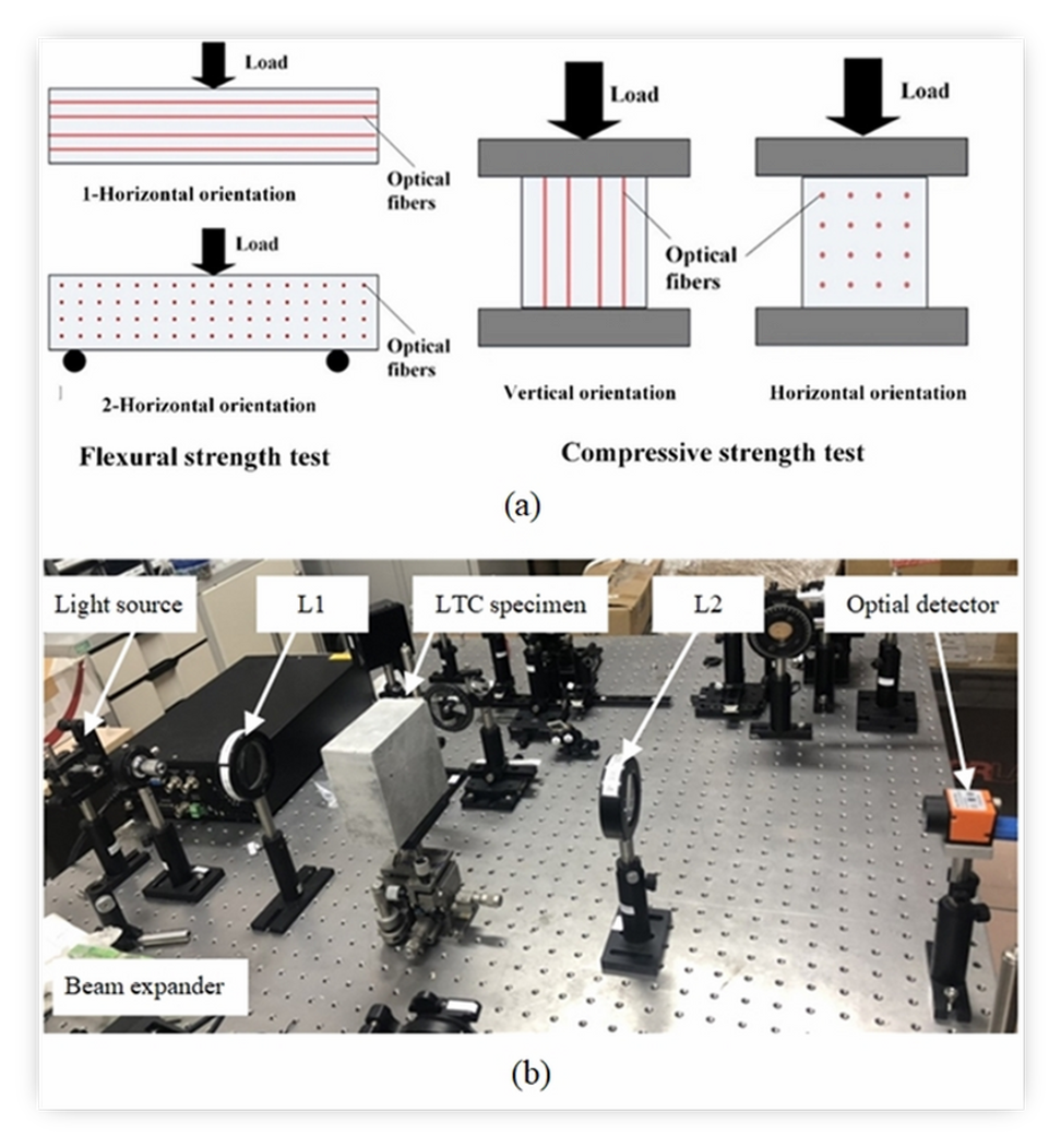 Research and test light-transparent concrete applications to save energy in construction works