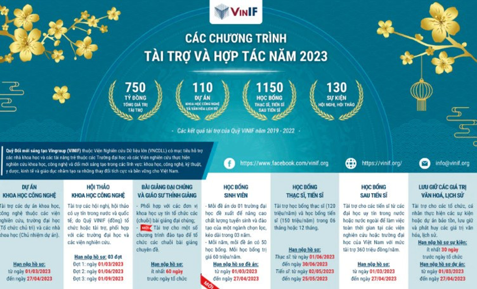 ANNOUNCEMENT TIME TO RECEIVE DOCUMENTS OF VINIF COOPERATION AND SPONSOR PROGRAMS IN 2023